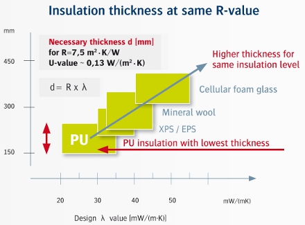 Thermal Conductivity Rigid Polyurethane Foam