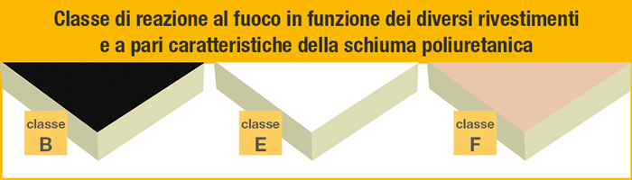 Classe di reazione al fuoco dei pannelli in poliuretano espanso rigido